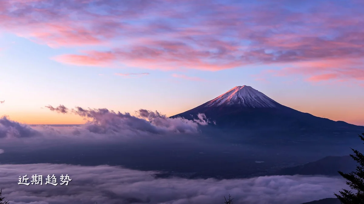 近期趋势